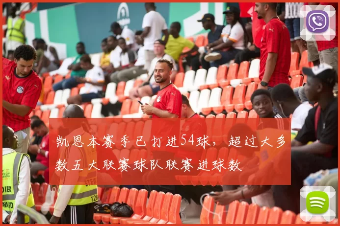 凯恩本赛季已打进54球，超过大多数五大联赛球队联赛进球数